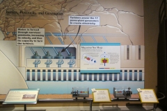 Exhibit Level - Hoover Dam